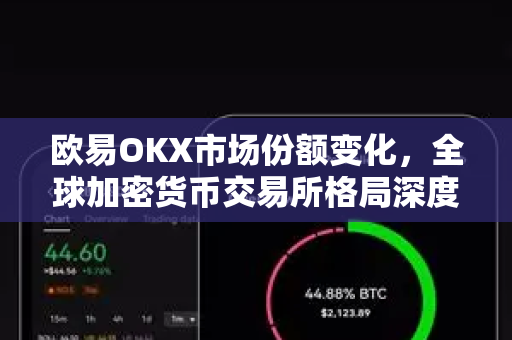 欧易OKX市场份额变化，全球加密货币交易所格局深度解析