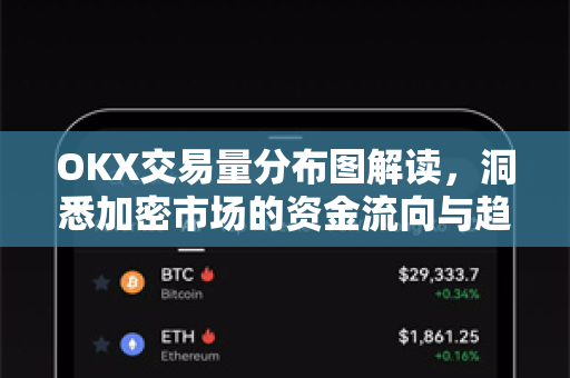 OKX交易量分布图解读,洞悉加密市场的资金流向与趋势-第1张图片-OKX交易所 - 欧易官方下载 | 领先安全的加密交易中心 OKX交易量分布图解读,洞悉加密市场的资金流向与趋势-第1张图片-OKX交易所 - 欧易官方下载 | 领先安全的加密交易中心